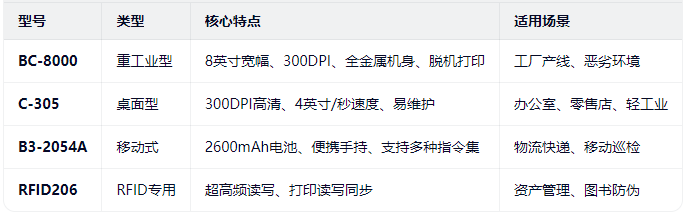 cashin打印機(jī)對比.png